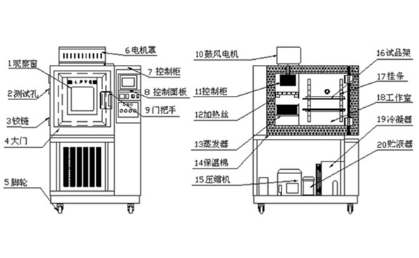 恒溫恒濕試驗(yàn)箱是如何進(jìn)行加濕的？