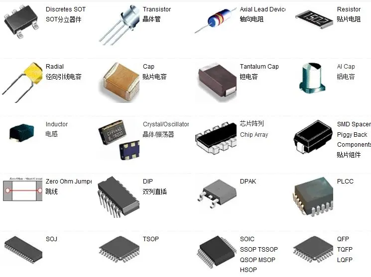 電子元器件 網圖示意
