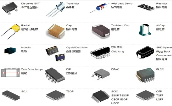 電子產品做可靠性環境測試試驗的目的是什么？