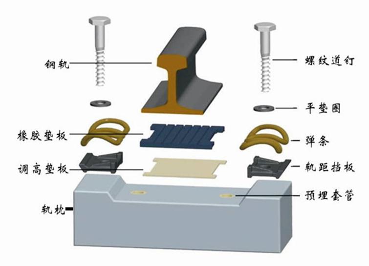 鐵路零配件網圖示意圖